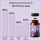 AT2A Waist & Thighs Slimmer for Mature Women