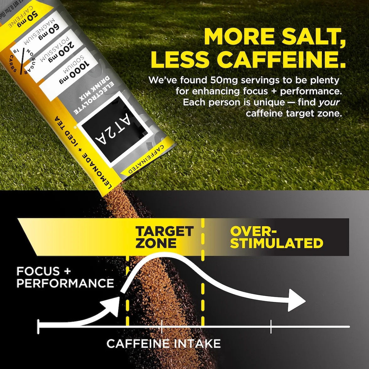 AT2A Zero-Sugar Electrolytes