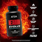AT2A Metaburn Evolve